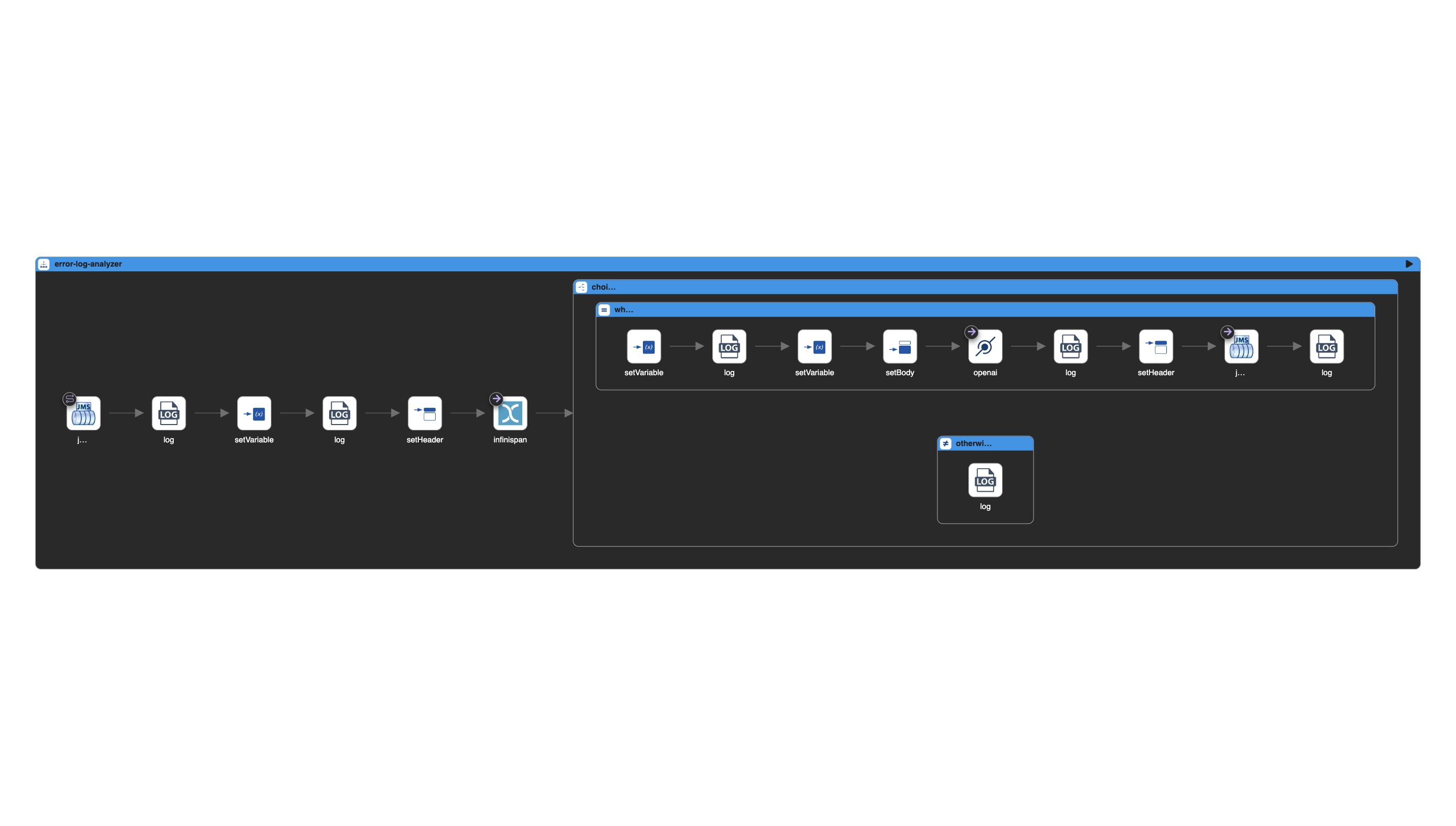Error Analyzer route in Kaoto